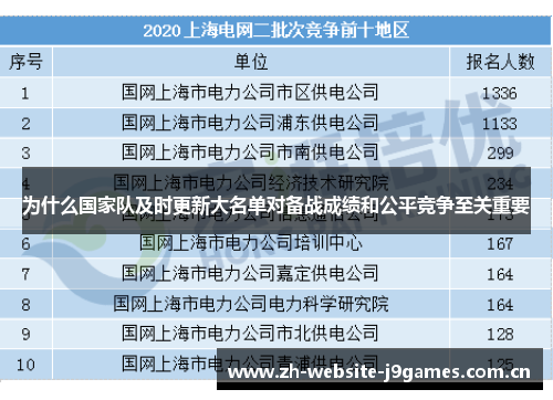 为什么国家队及时更新大名单对备战成绩和公平竞争至关重要