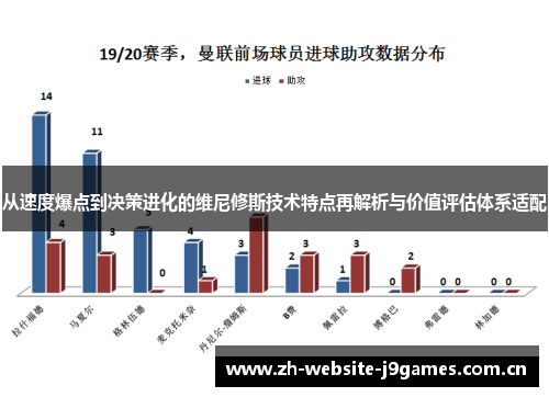 从速度爆点到决策进化的维尼修斯技术特点再解析与价值评估体系适配 从速度爆点到决策进化的维尼修斯技术特点再解析与价值评估体系适配