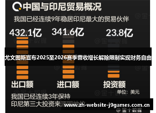 尤文图斯宣布2025至2026赛季营收增长解除限制实现财务自由