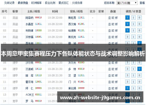 本周意甲密集赛程压力下各队体能状态与战术调整影响解析 本周意甲密集赛程压力下各队体能状态与战术调整影响解析